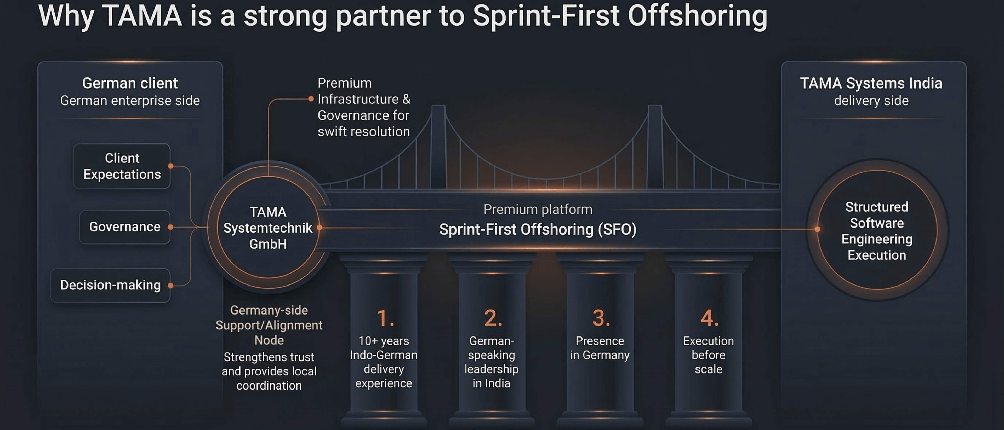 Sprint-First Trust Visual